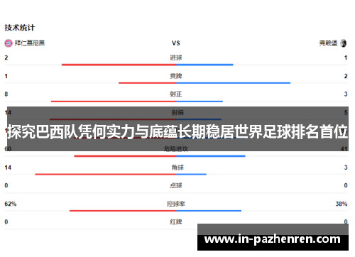 探究巴西队凭何实力与底蕴长期稳居世界足球排名首位