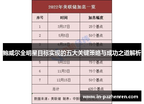 鲍威尔全明星目标实现的五大关键策略与成功之道解析 鲍威尔全明星目标实现的五大关键策略与成功之道解析