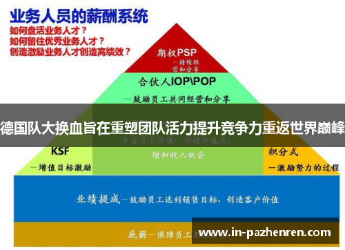 德国队大换血旨在重塑团队活力提升竞争力重返世界巅峰 德国队大换血旨在重塑团队活力提升竞争力重返世界巅峰
