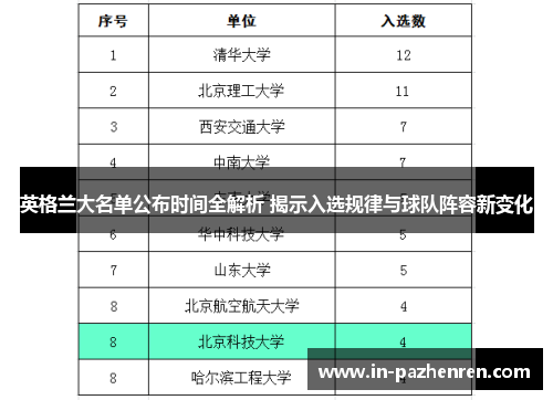 英格兰大名单公布时间全解析 揭示入选规律与球队阵容新变化 英格兰大名单公布时间全解析 揭示入选规律与球队阵容新变化