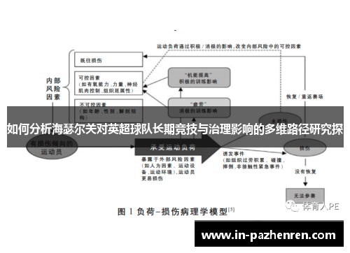 如何分析海瑟尔关对英超球队长期竞技与治理影响的多维路径研究探 如何分析海瑟尔关对英超球队长期竞技与治理影响的多维路径研究探