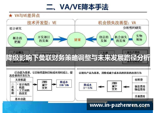 降级影响下曼联财务策略调整与未来发展路径分析 降级影响下曼联财务策略调整与未来发展路径分析