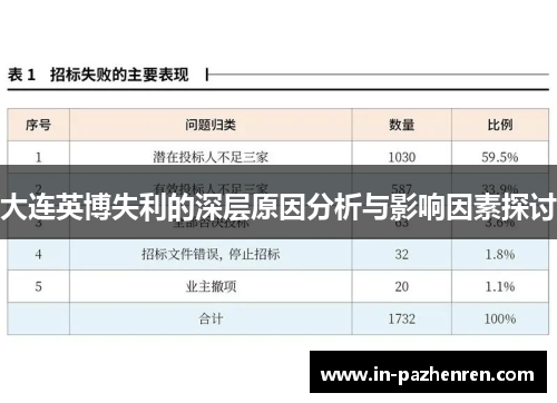 大连英博失利的深层原因分析与影响因素探讨 大连英博失利的深层原因分析与影响因素探讨
