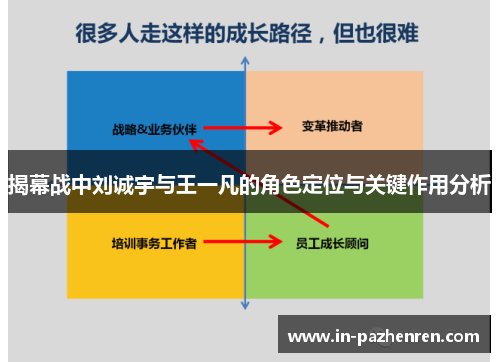 揭幕战中刘诚宇与王一凡的角色定位与关键作用分析