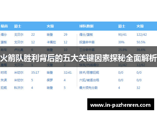 火箭队胜利背后的五大关键因素探秘全面解析 火箭队胜利背后的五大关键因素探秘全面解析