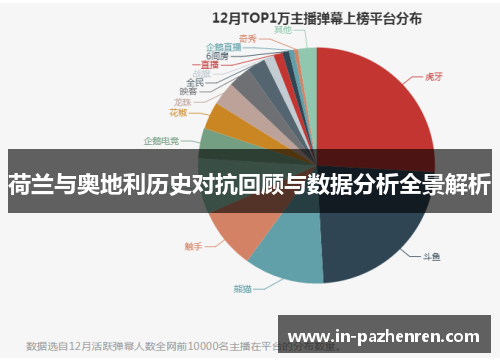荷兰与奥地利历史对抗回顾与数据分析全景解析