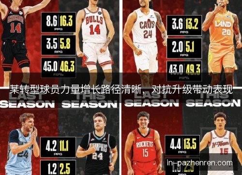某转型球员力量增长路径清晰,对抗升级带动表现 某转型球员力量增长路径清晰,对抗升级带动表现